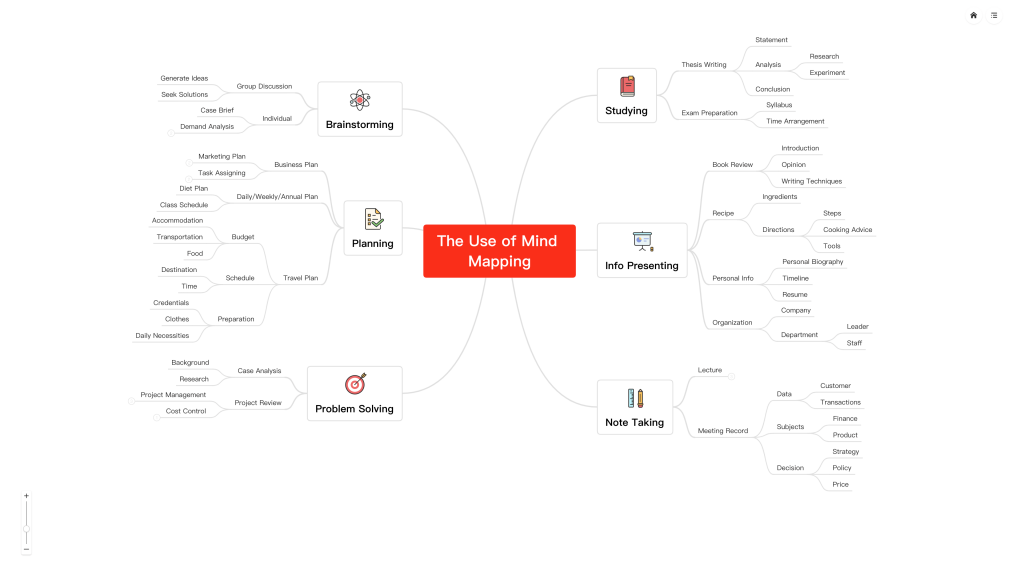 Top Mindmapping Wat Is Mindmapping En Hoe Maak Je Zelf Een Mindmap My