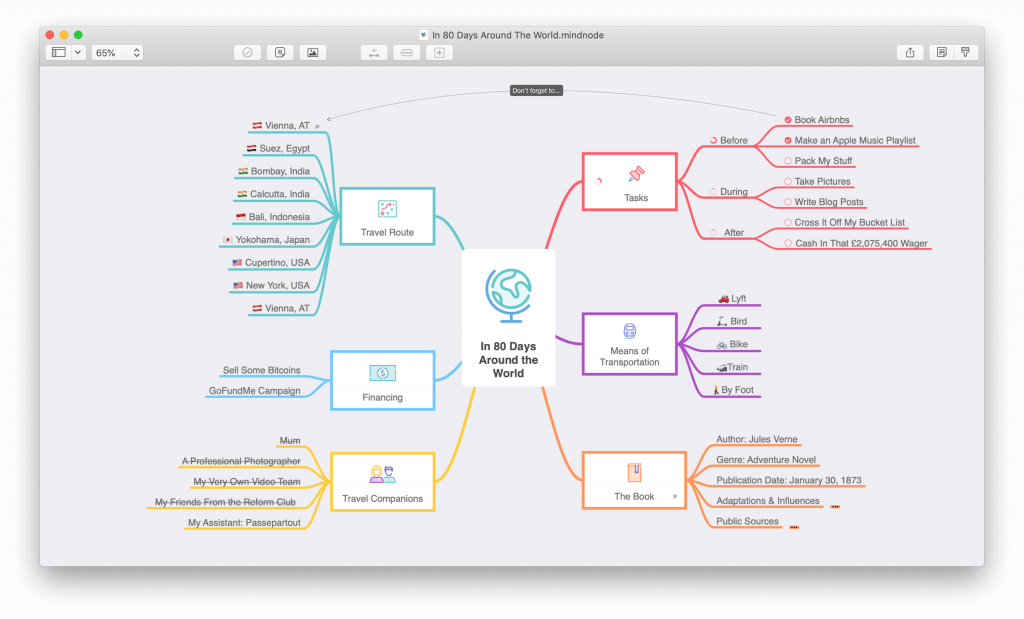 Mindmapping Wat Is Mindmapping En Hoe Maak Je Zelf Een Mindmap